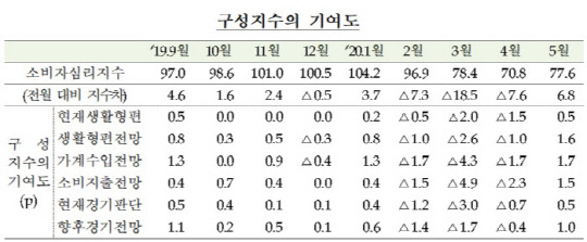 <한국은행 제공>